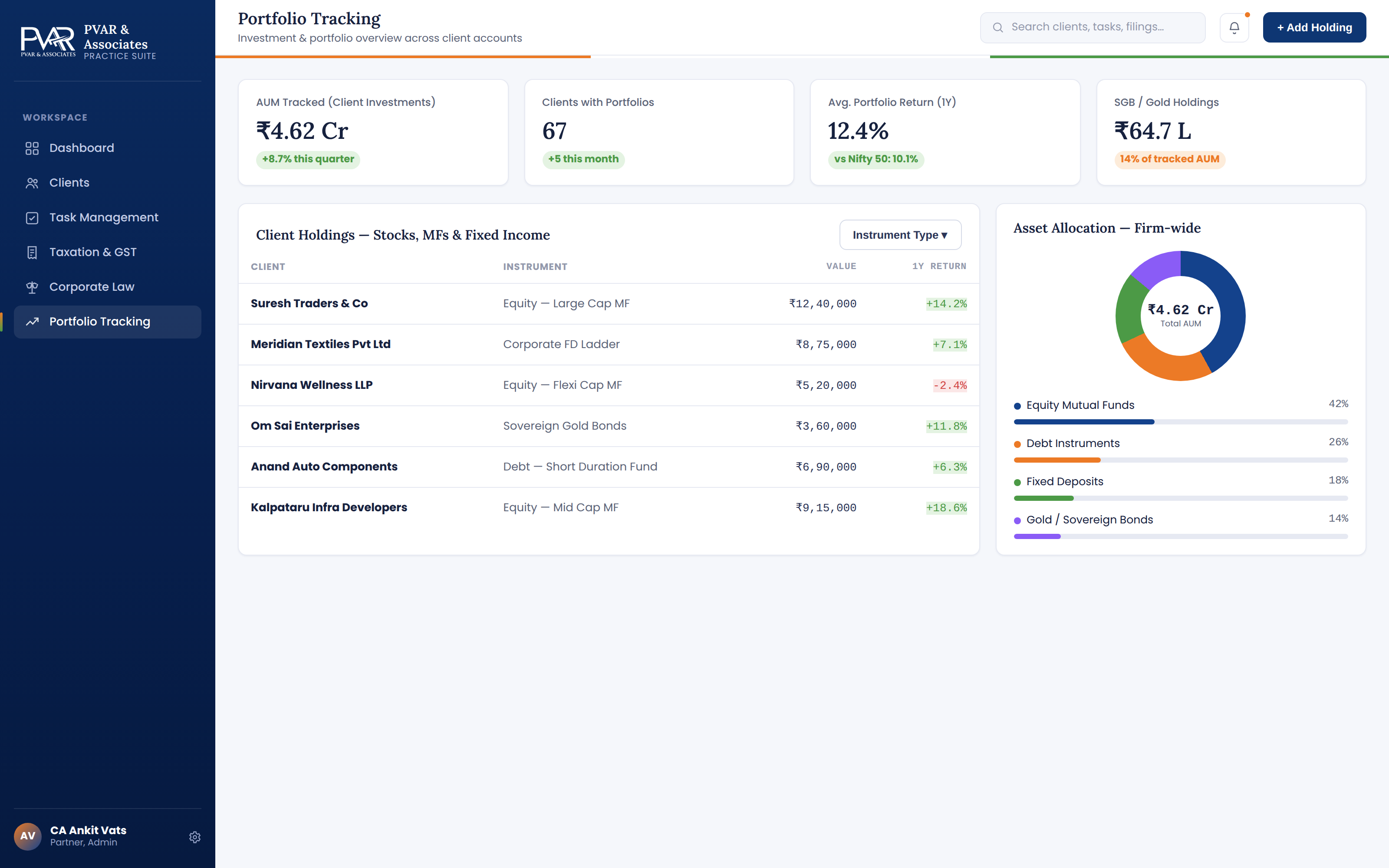 PVAR Associates screen 5